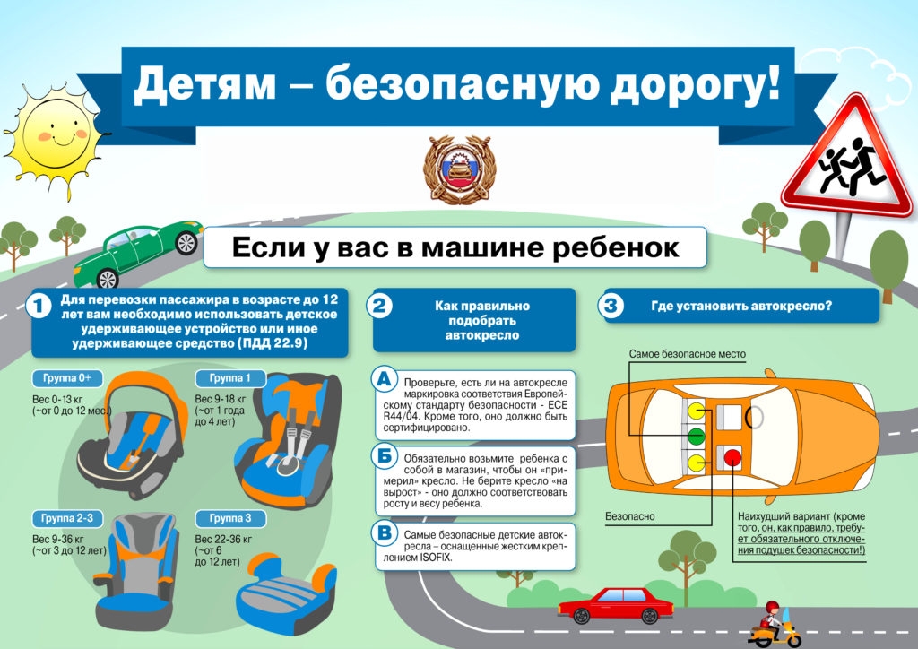 Безопасность в автомобиле, на велосипеде. Аварийность по району..